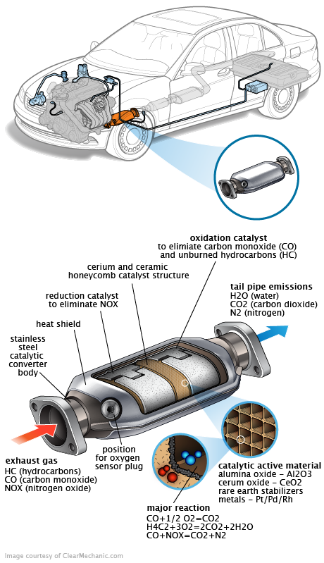 See P080A repair manual